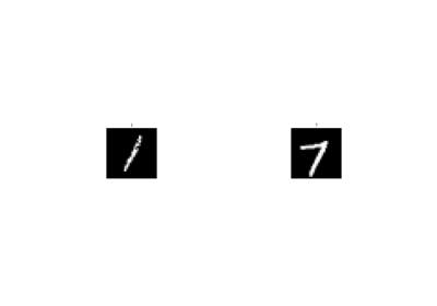 MNIST Dataset oversampling