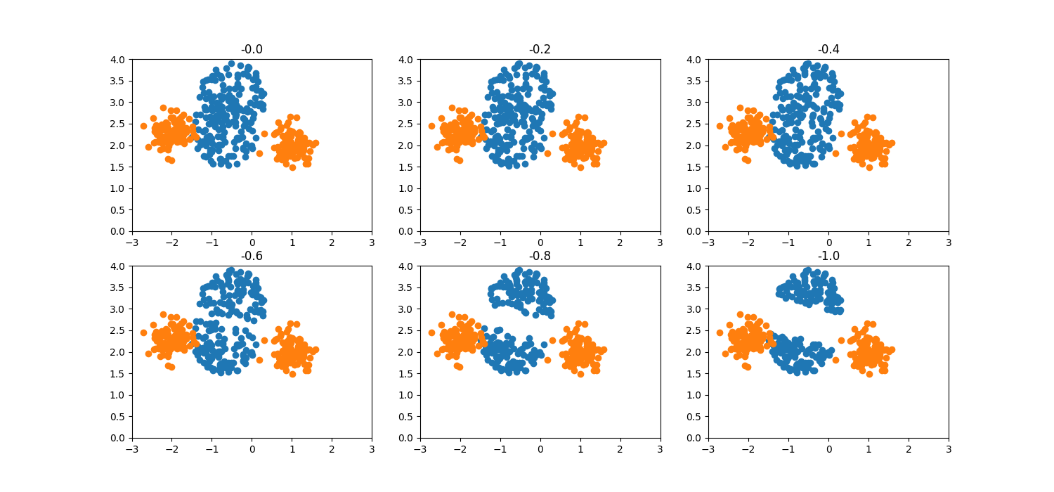 -0.0, -0.2, -0.4, -0.6, -0.8, -1.0