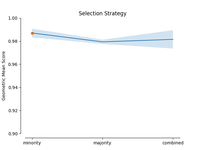 Selection Strategy