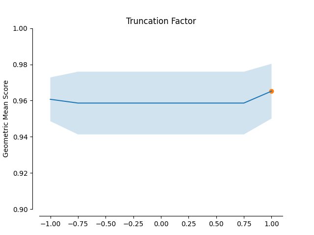 Truncation Factor