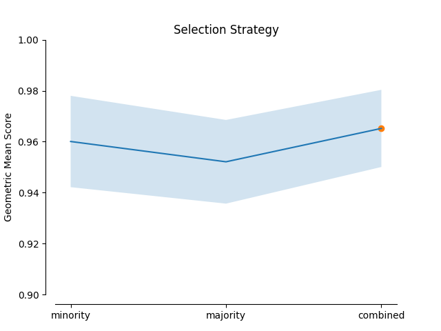 Selection Strategy