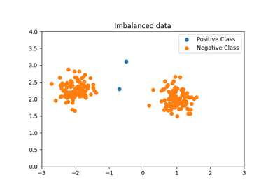 G-SMOTE data generation