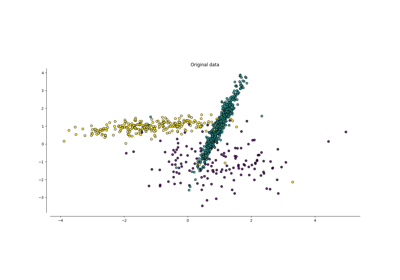 KMeans-SMOTE algorithm