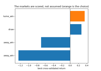 Searching over betting markets