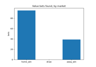 Saving and loading a bettor