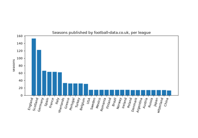 Football Data soccer feed
