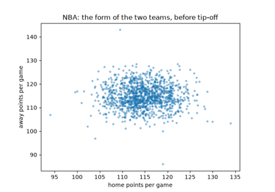 NBA basketball