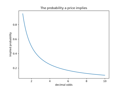 The Odds API