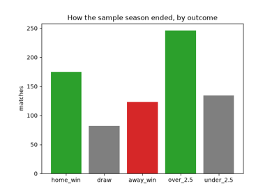 Sample soccer data